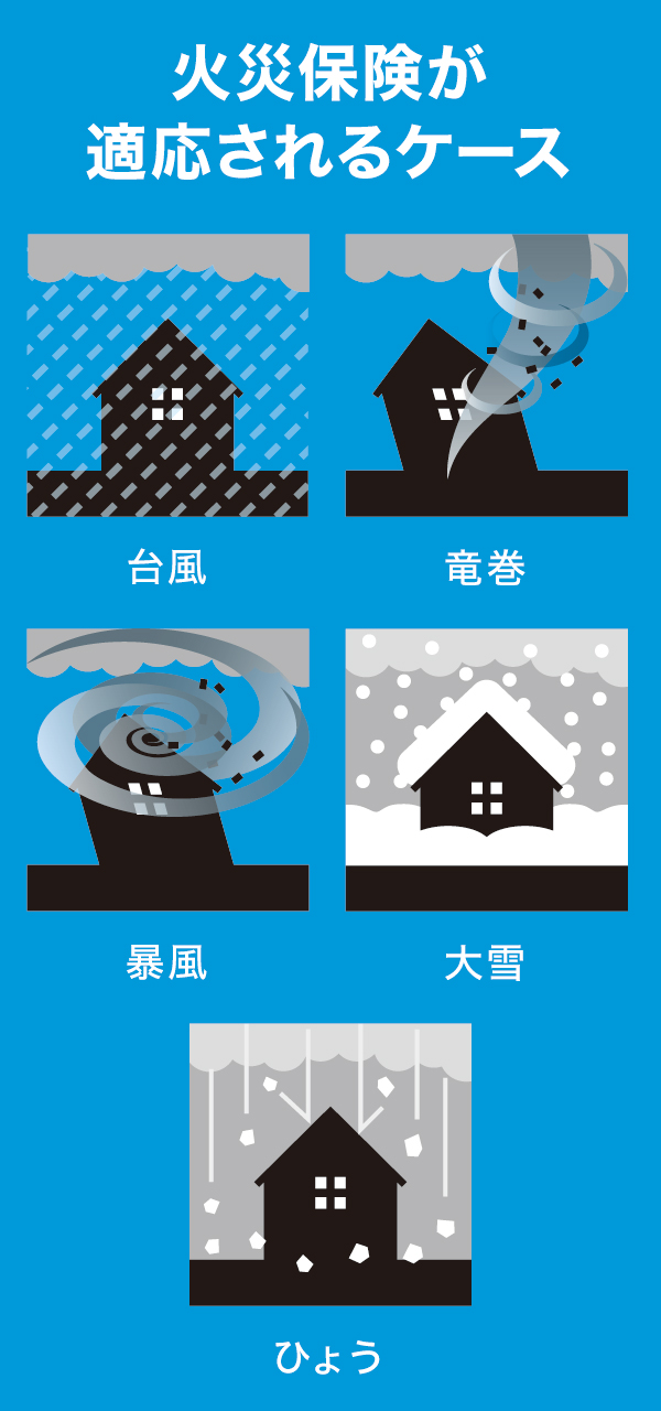 火災保険が適応されるケース 火災保険が適応されるケース